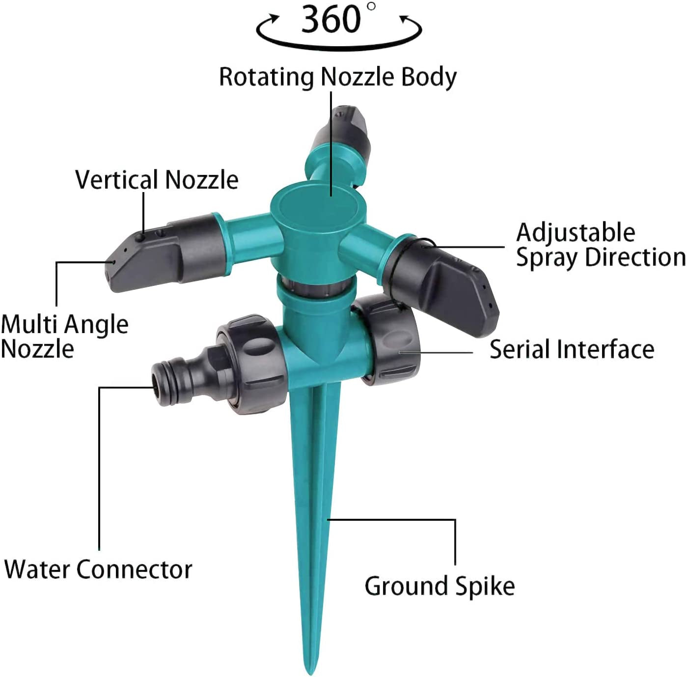 Garden Sprinkler for Yard - 360 Degree Rotating Lawn Sprinkler Covering Large Area Up to 2,000 Sq. Ft, Garden Water Sprinklers Adjustable Automatically Irrigation System for Yard